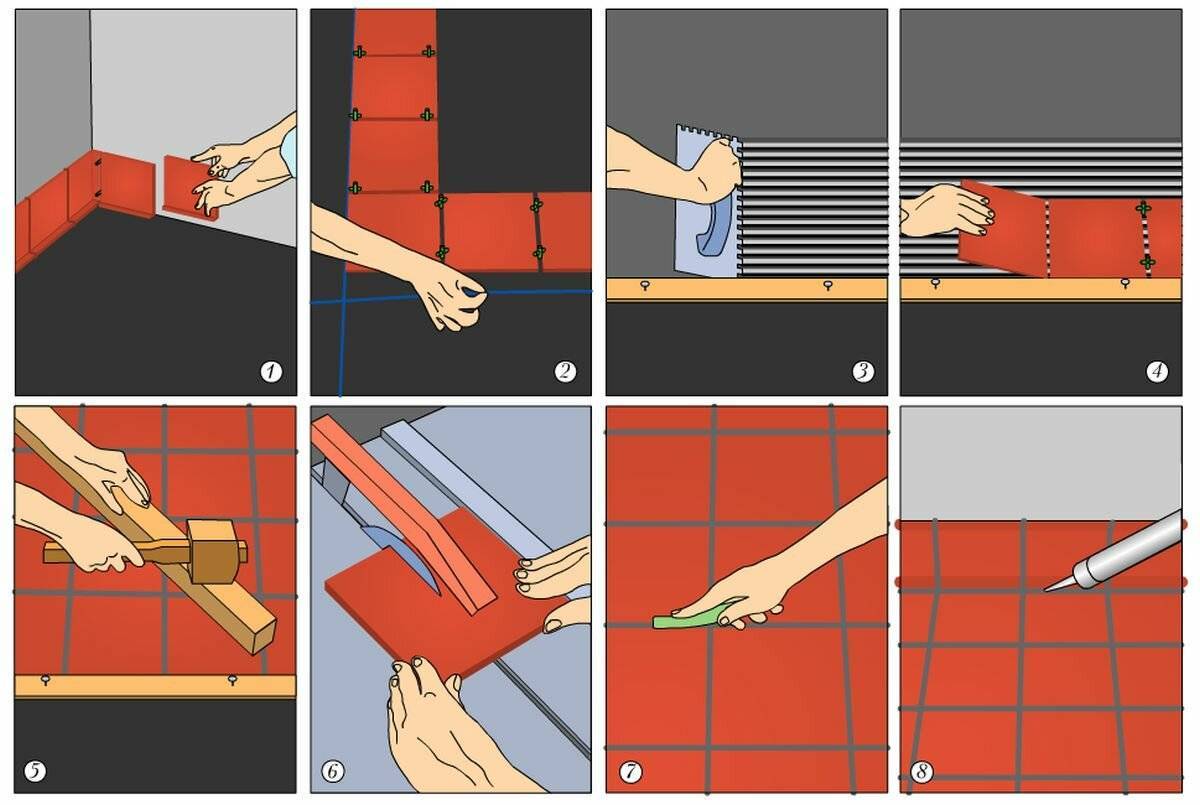 Укладка плитки на теплый пол своими руками: инструкция +видео