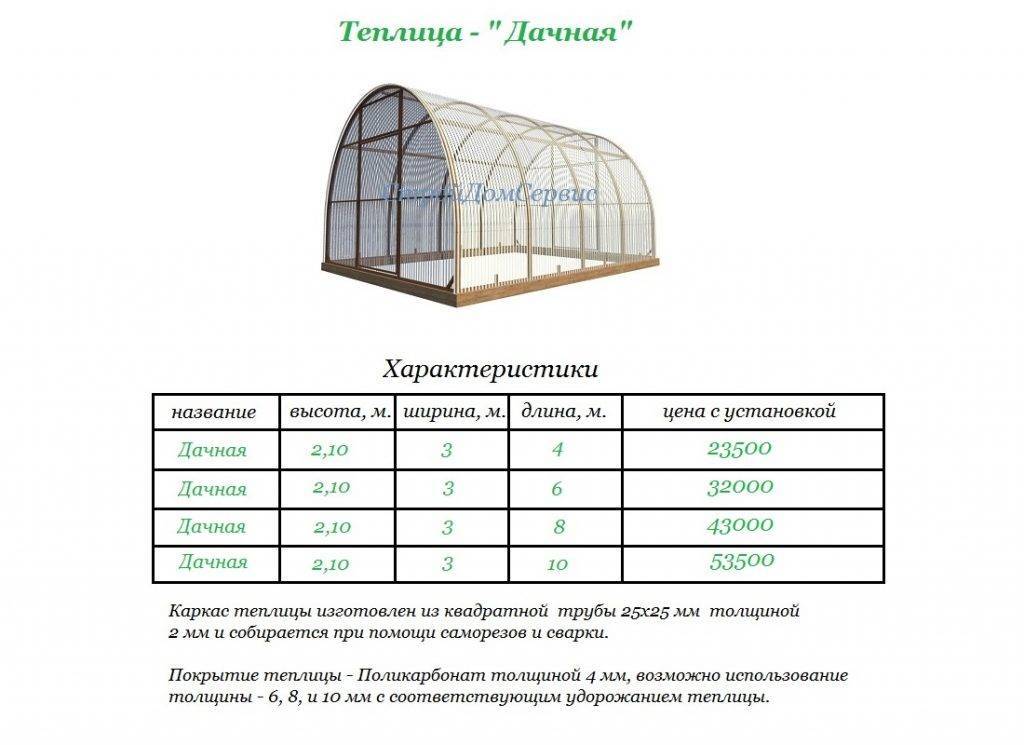 Выбираем поликарбонат для теплицы - какой лучше использовать | o-builder.ru
