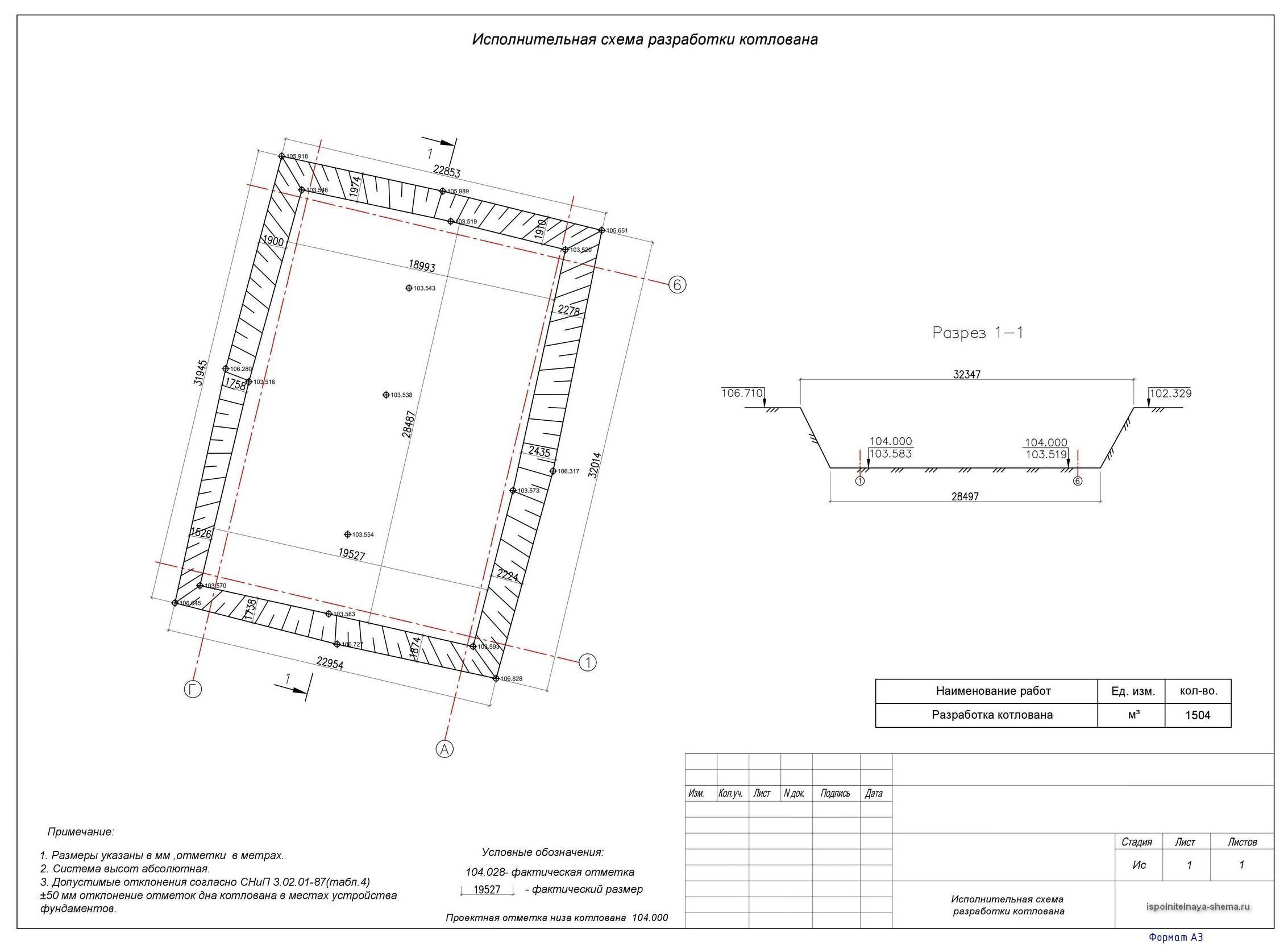 Исполнительная схема котлована: образец, съемка, разработка и .