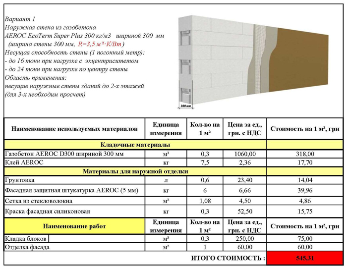Толщина стены из газобетонных блоков для дома: выбор по прочности и теплопроводности