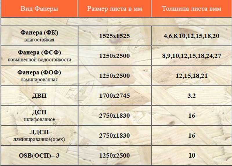 Маркировка современной фанеры