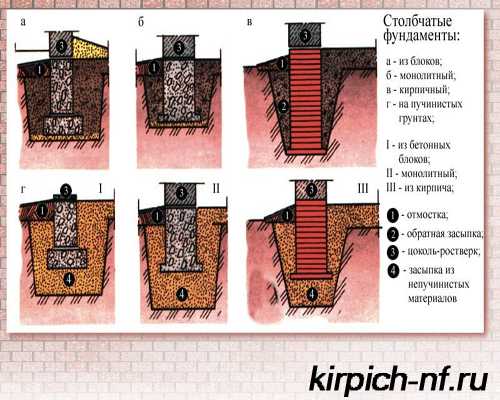 Столбчатый фундамент из кирпича своими руками, как сделать, выбор кирпича