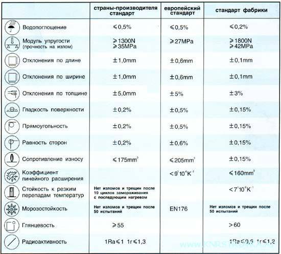 Керамогранит: характеристики самого универсального облицовочного материала