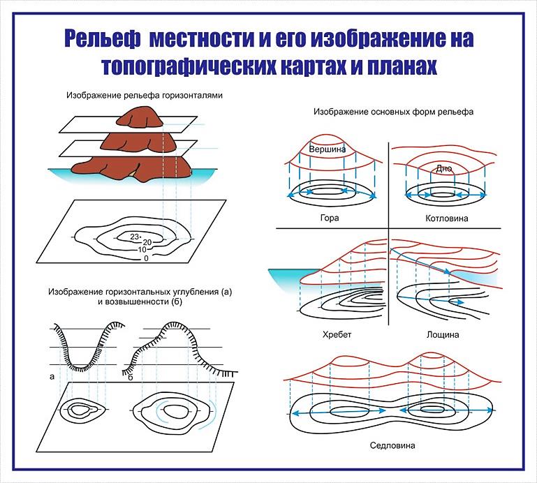 Чтение топографических карт: для чего это нужно уметь, виды и типы различных карт, ориентирование, как правильно читать