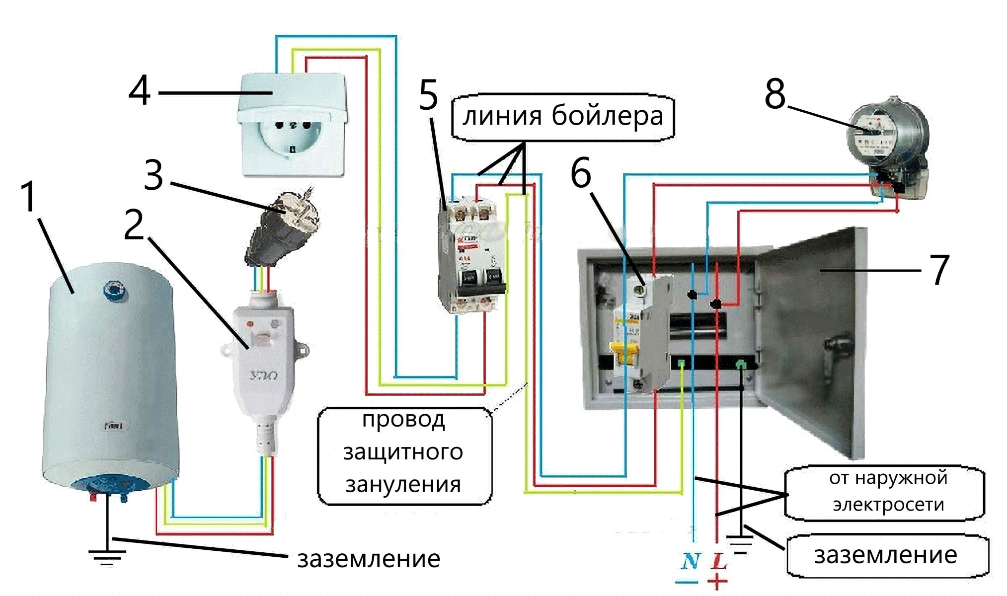 Поломки узо водонагревателя и способы их устранения — водонагреватель.ру