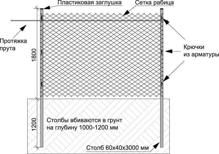Как натянуть забор из сетки рабицы