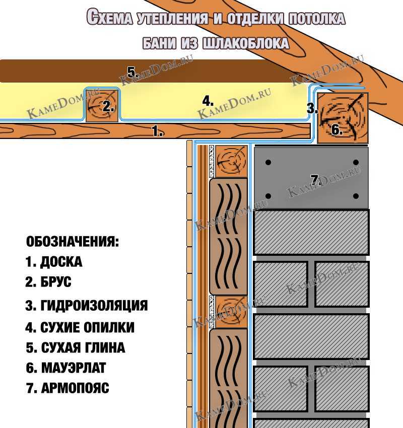 Утепление стен из пеноблоков минеральной ватой снаружи с последующим оштукатуриванием под "мокрый" фасад
