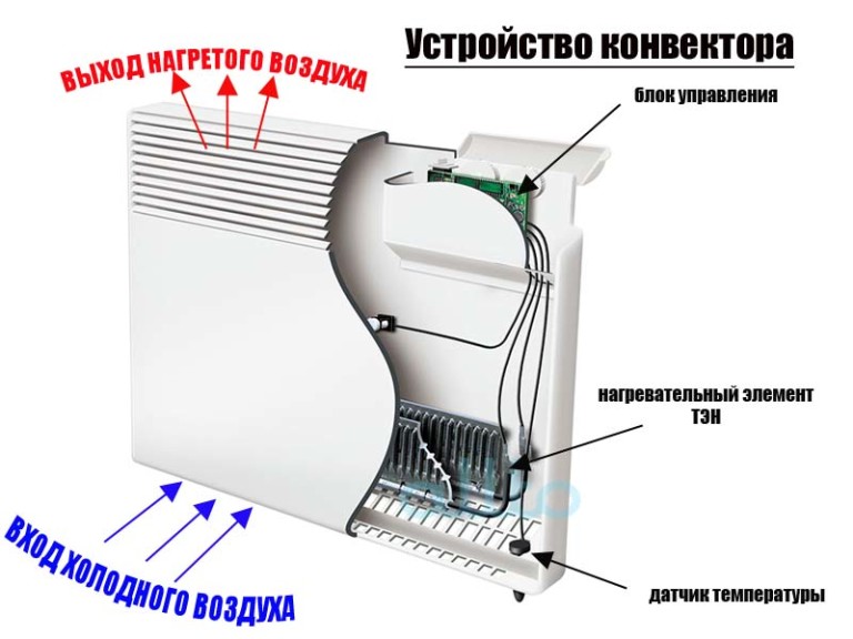 Конвектор, масляный или инфракрасный обогреватель. что лучше?