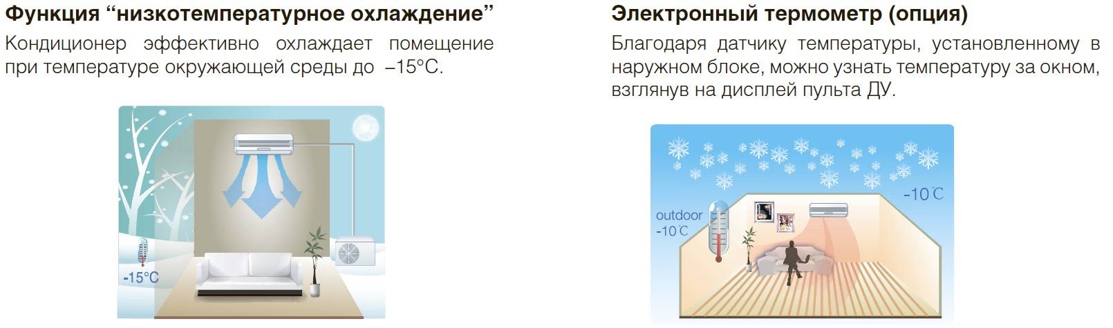 Эксплуатация кондиционера в зимний период