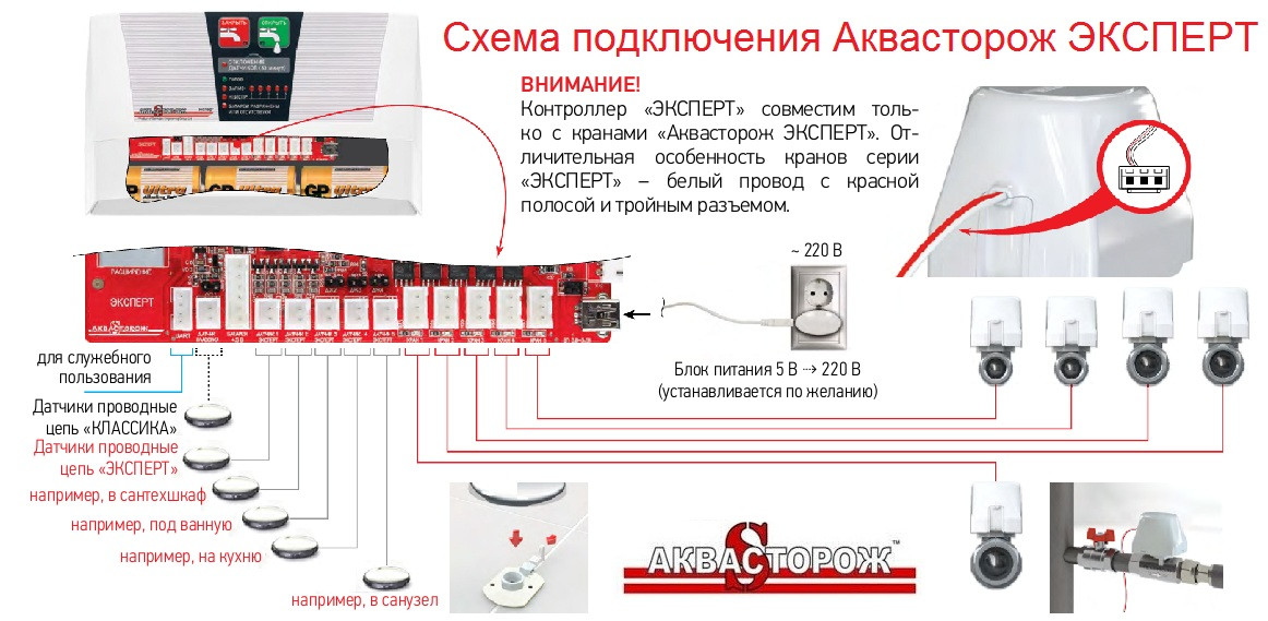 Защитит ваш дом от протечек... что такое «аквасторож» и как он работает?