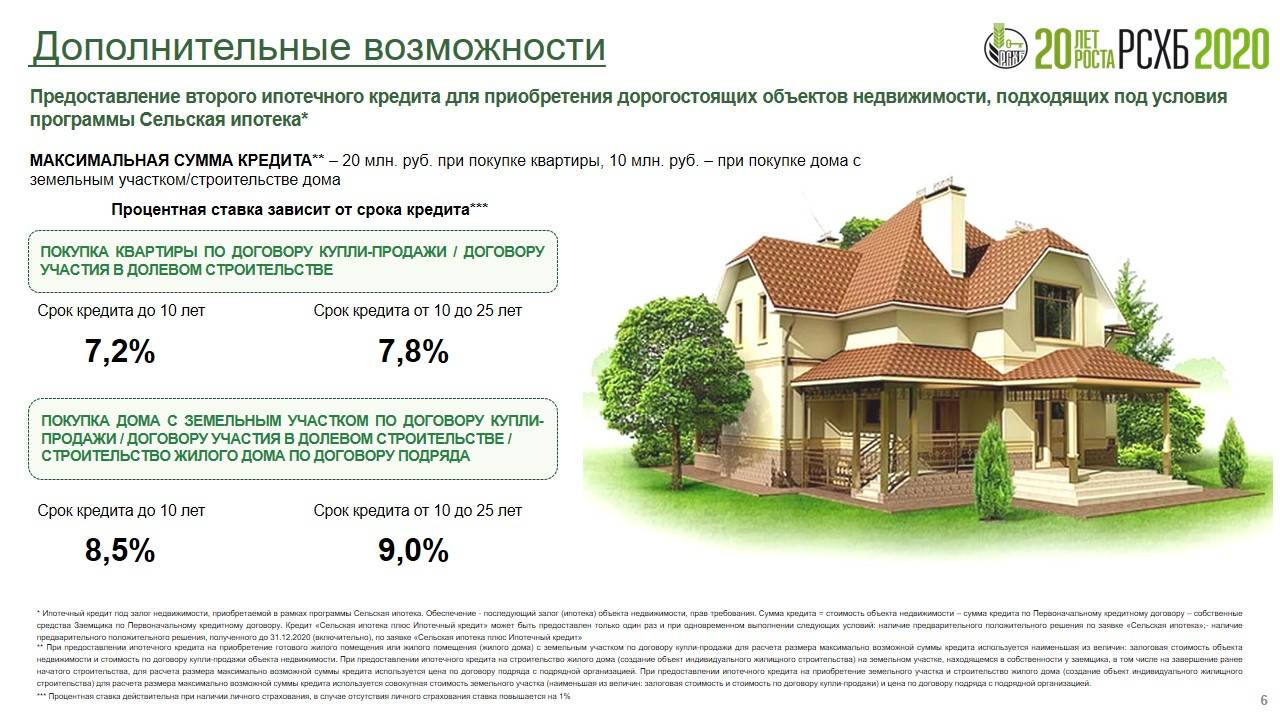 Земельная ипотека. особенности покупки участков в кредит