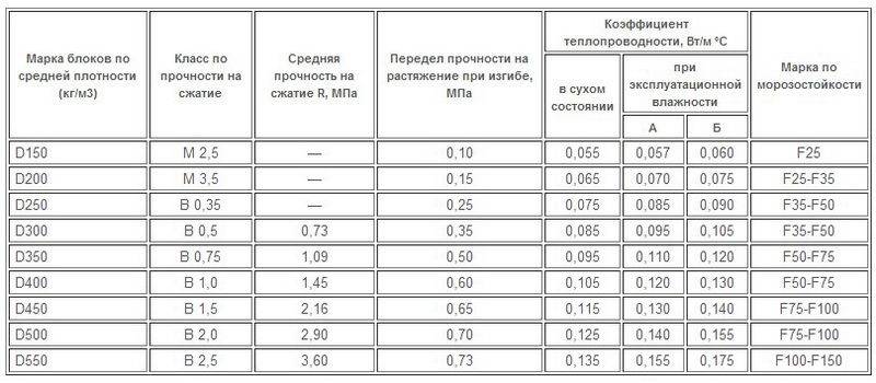 Ограждающие конструкции многоэтажных зданий из пенополистиролбетона — техлиб спб увт