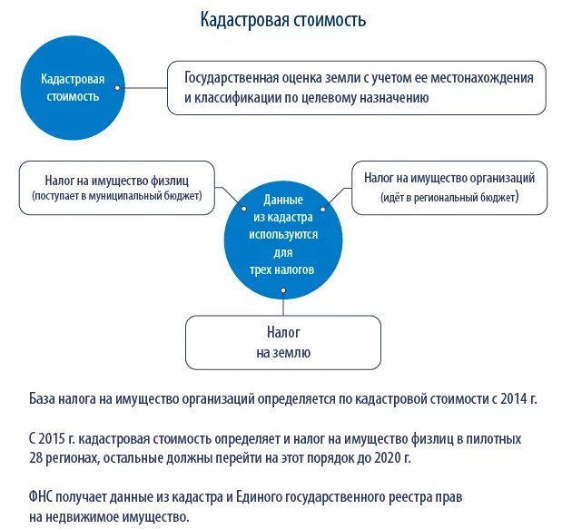 Изменения кадастровой стоимости земельного участка: как часто происходит переоценка, куда обращаться, чтобы пересмотреть значение | baskal45.ru