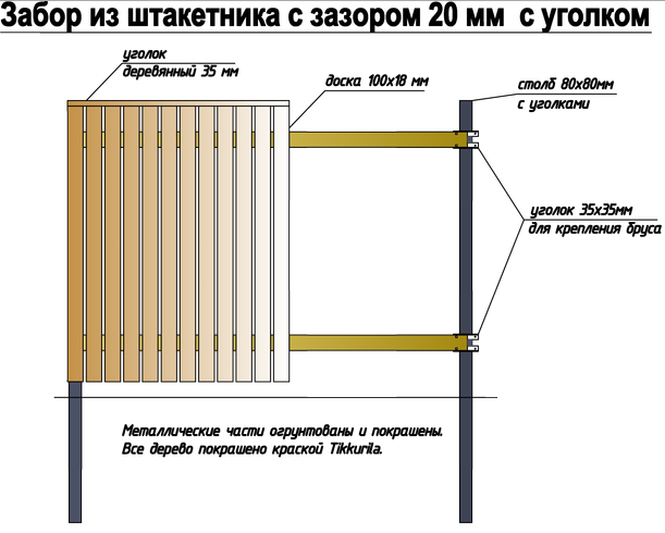 Деревянный забор на металлическом каркасе своими руками