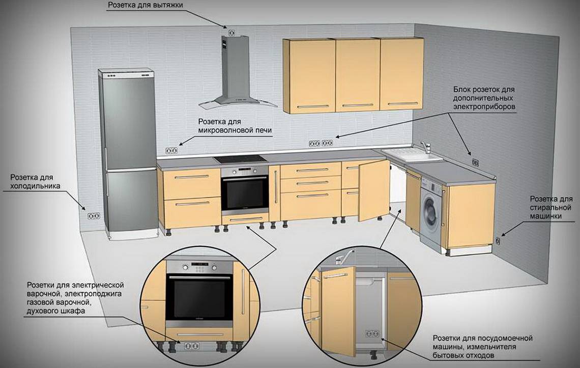 Высота розеток на кухне: от пола и столешницы