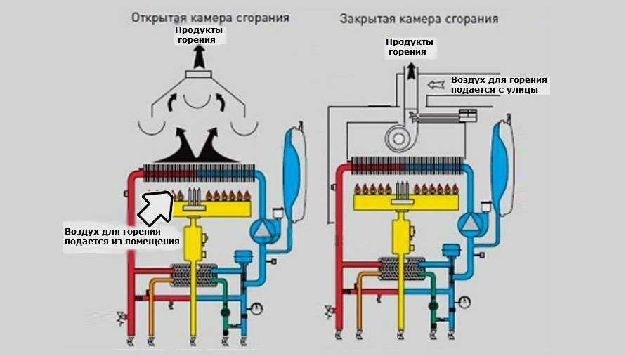Безопасность газовых котлов: источники опасности и защита