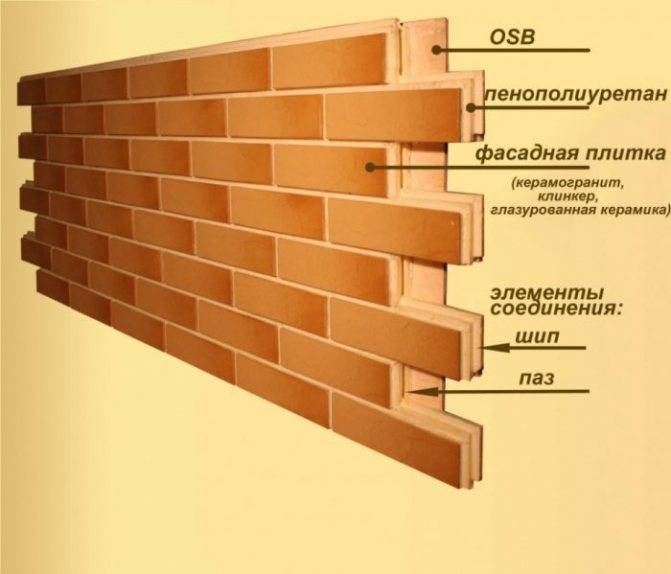 Чем обшить дом снаружи - своими руками, фото, описание