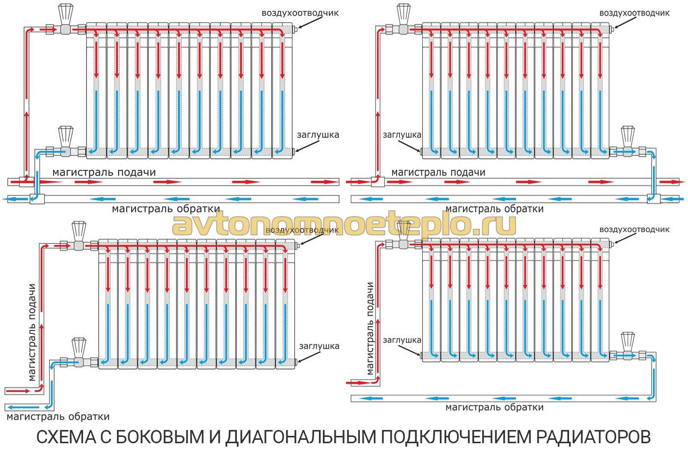 Какие радиаторы отопления лучше выбрать для дома