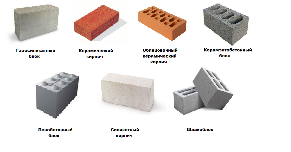 Дома с кирпичными стенами. как их строят? процесс кладки стен из кирпича
