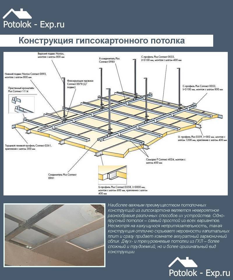 Монтаж потолка армстронг своими руками