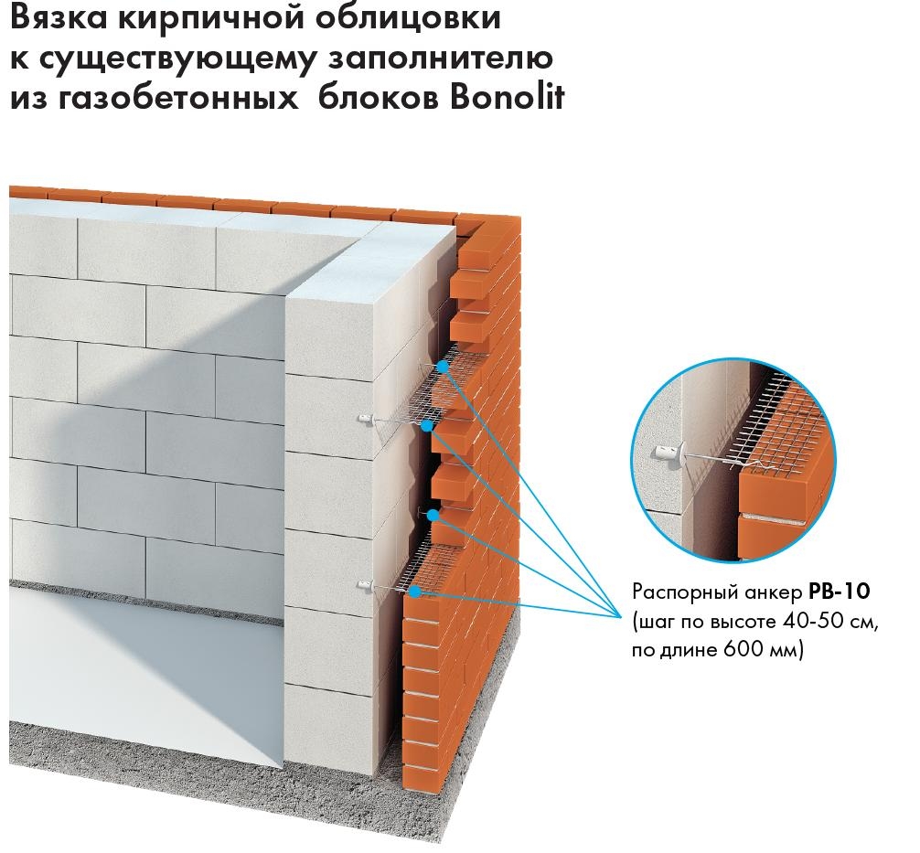 Гидрофобизатор для газобетона