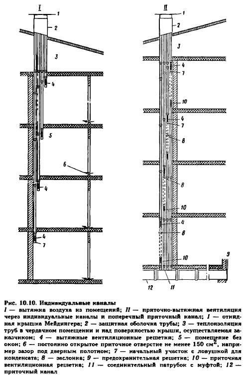 Особенности обустройства вентиляции в многоквартирном панельном доме. схема вентиляции в панельном доме