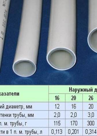 Металлопластиковые трубы для водоснабжения: правила монтажа | гидро гуру
