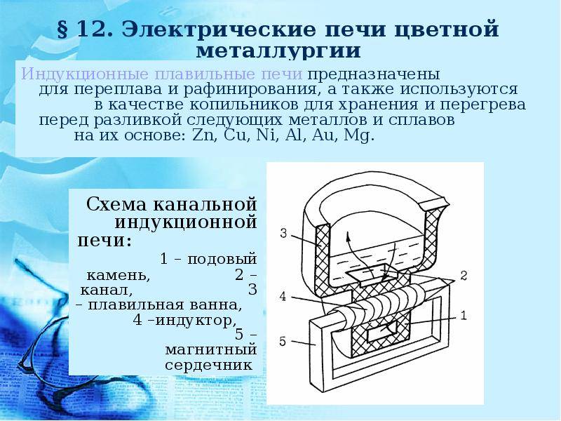 Схема индукционной печи