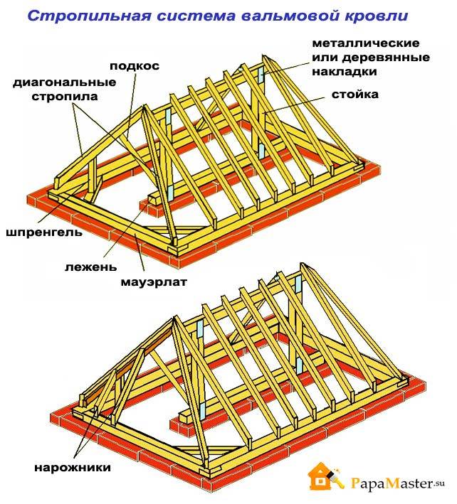 Стропильная схема кровли