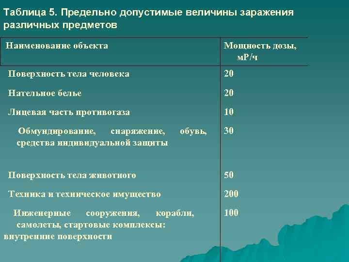 В чём измеряется радиация: радиационный фон и дозы облучения
