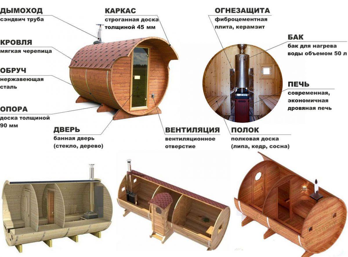 Баня бочка. плюсы и минусы. сборка. отзывы. инструкция.