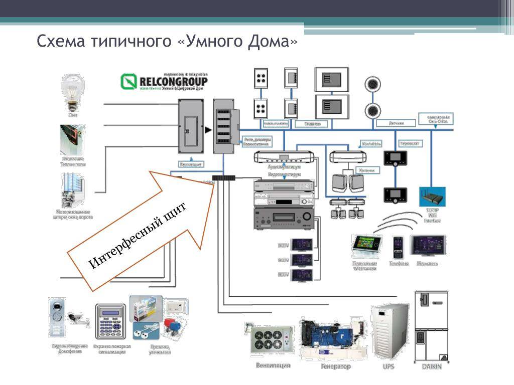 Выбираем лучшую систему "умный дом" в 2022 году