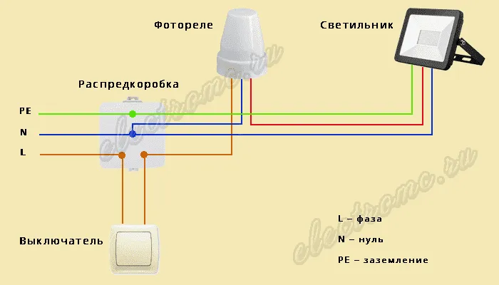 Фотореле для уличного освещения: все что нужно знать