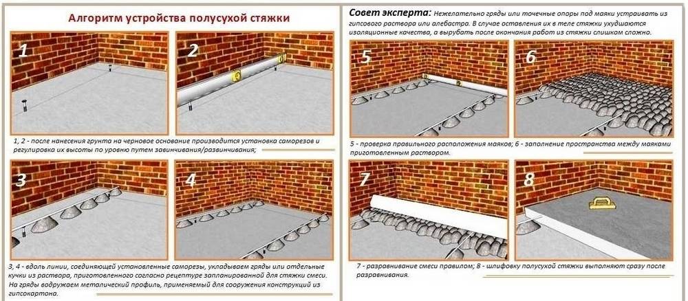 Армирование стяжки пола фиброволокном