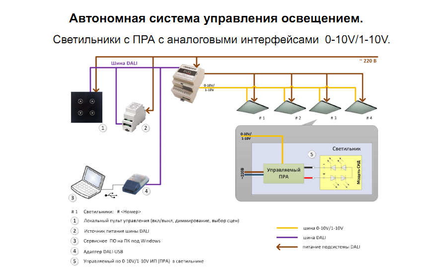 Схема подключения системы