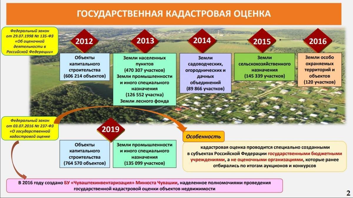 Документы для межевания земель сельхоз назначения