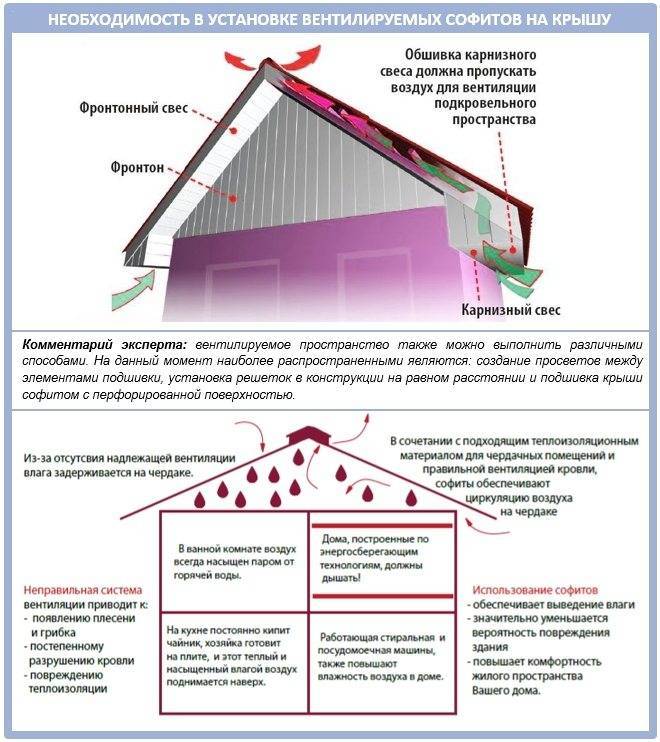 Вентиляция кровли из мягкой черепицы: схема проектирования