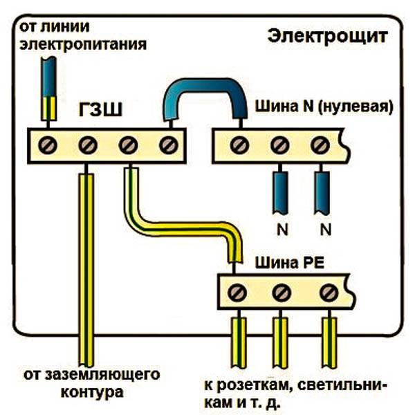Основные виды и типы электротехнических шин / статьи и обзоры / элек.ру