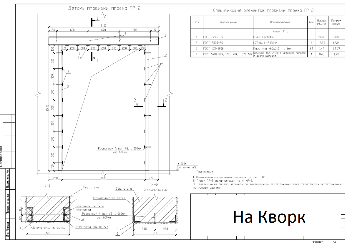 Dim.ria – что можно делать с несущей стеной, и на что нужно получать разрешение