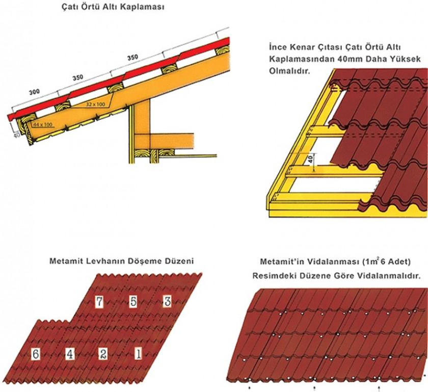 Как устанавливать металлочерепицу на крышу. Кровля металлочерепица технология монтажа кровли. Схема монтажа металлочерепицы на односкатную крышу.