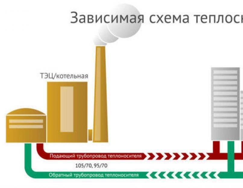 Этапы строительства дома и когда приступать к отоплению - eurosantehnik.ru