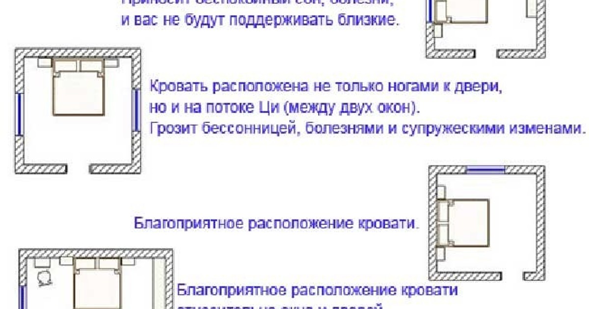 Определяем расположение мебели по фен шуй в спальне (фото и видео)
