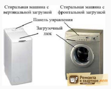 Выбор стиральных машин