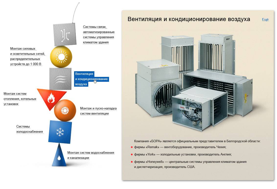 Система кондиционирования воздуха. Центральная система кондиционирования воздуха. Диспетчеризация систем кондиционирования воздуха. Виды центральных систем кондиционирования воздуха. Системы управления климатом в здании.