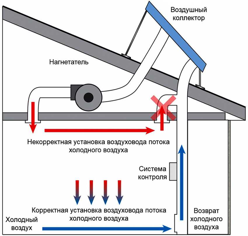 Виды солнечных тепловых коллекторов для отопления дома