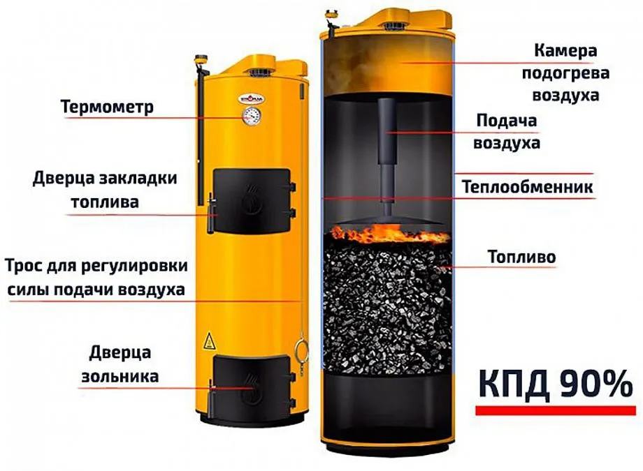 Фото Котла Длительного Горения
