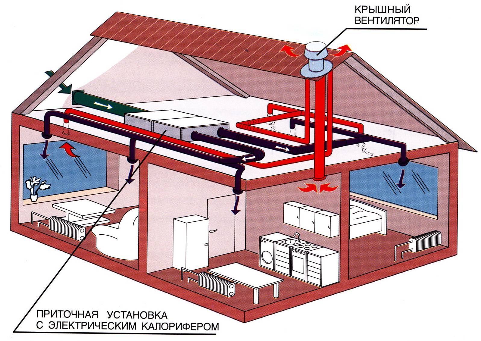 Установка вытяжной и принудительной вентиляции в квартире, частном доме или производственном помещении