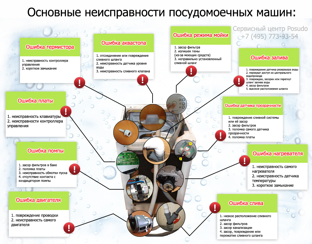Сломалась посудомойка – устраняем большинство неисправностей своими руками