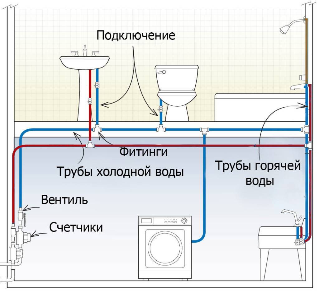 Разводка труб водоснабжения в квартире: способы, составление схемы, выбор труб и этапы монтажа