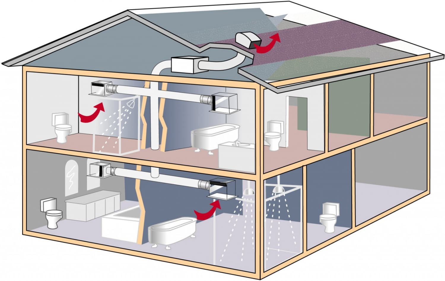 Приточно-вытяжная вентиляция для квартиры: разновидности